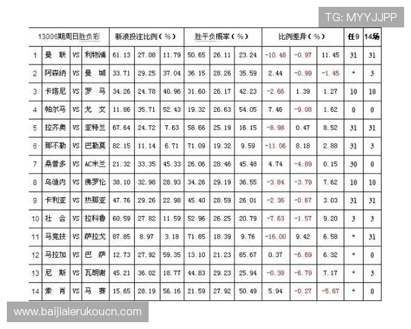 百家乐赔率详解：如何理解不同投注选项的赢面与赔率变化